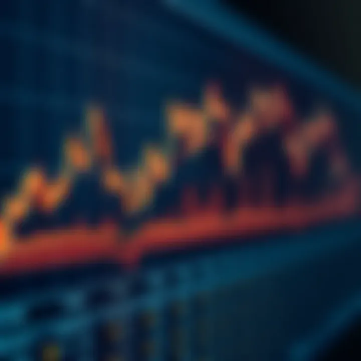 Line graph with key trading indicators such as moving averages and volume levels