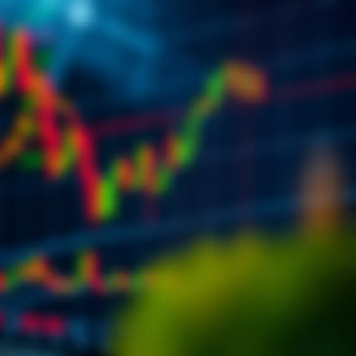 Detailed candlestick chart showing price movements with technical indicators