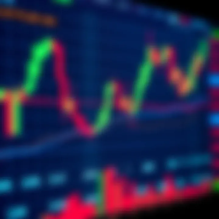 Candlestick trading chart displaying bullish and bearish trends with volume indicators