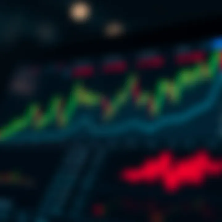 Line chart showing market fluctuations with key indicators for trading decisions