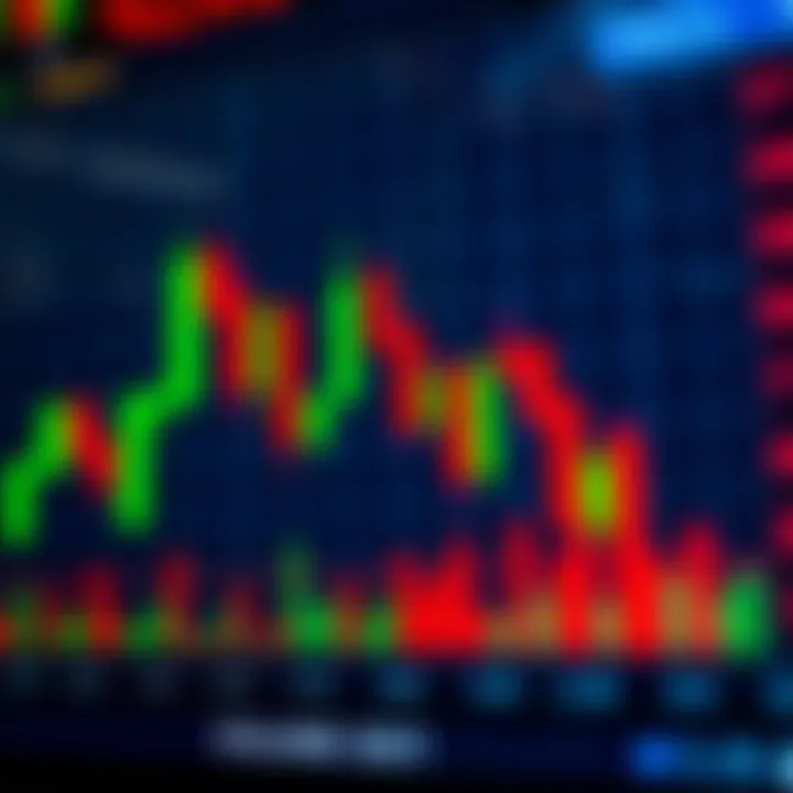 Candlestick chart illustrating price movements with green and red bars and volume indicators below