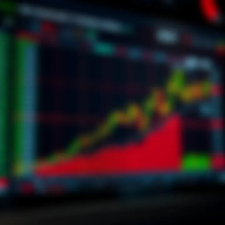 Conceptual chart illustrating the relationship between trading signals and risk management