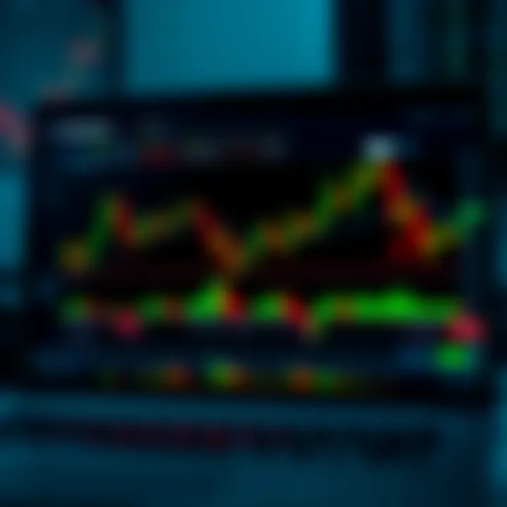 Screenshot of TradingView chart displaying various technical indicators for binary options analysis