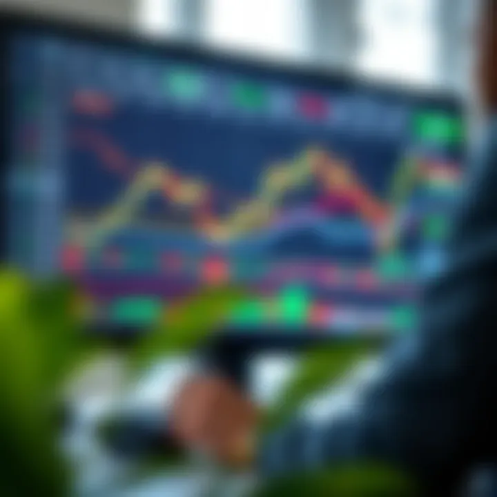 TradingView platform showing interactive financial charts with various technical indicators