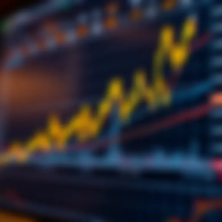 Chart showing upward trend in gold prices with various technical indicators