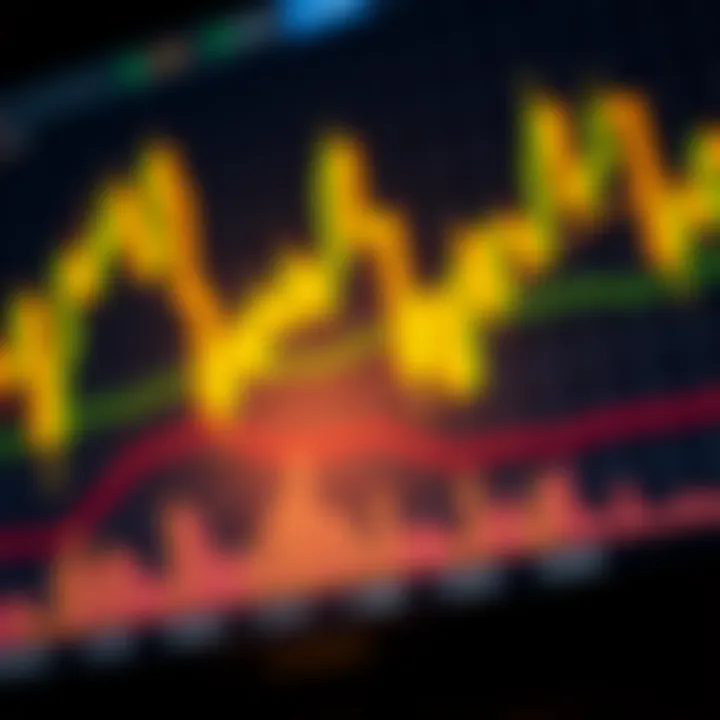 Understanding XAUUSD Live Gold Price Charts