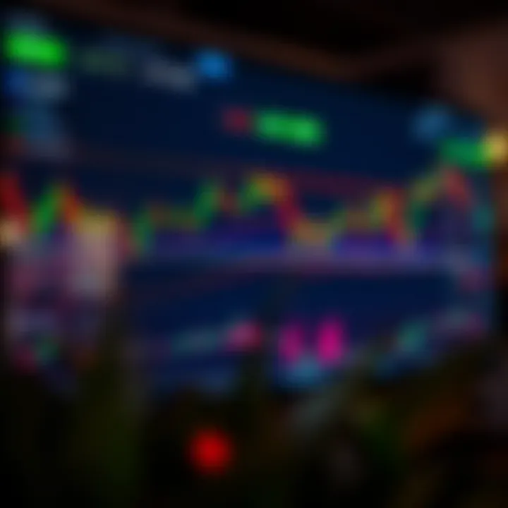 TradingView chart displaying various technical indicators aligned with Deriv trading options