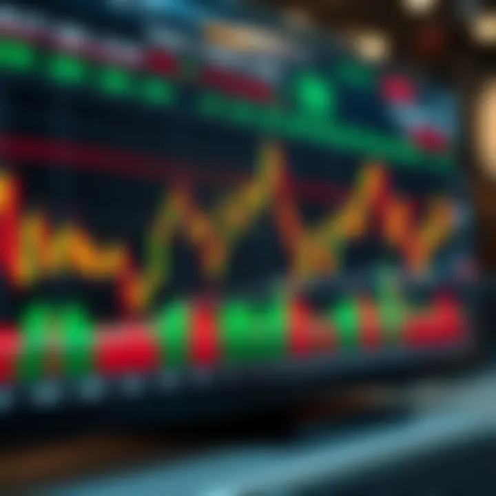 Chart highlighting key VSA market patterns including buying and selling climaxes