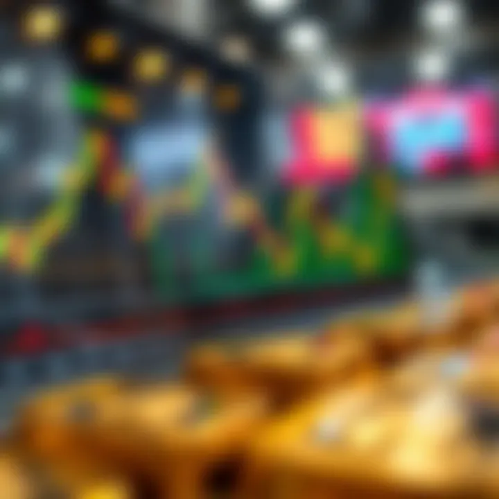 Chart displaying trading strategies and market trends for XAU/USD in Pakistan's financial markets