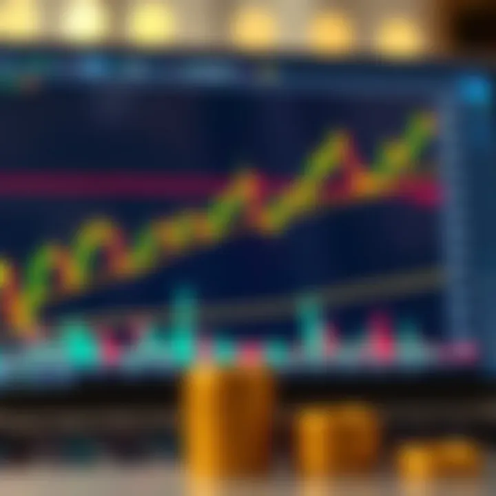 Graph illustrating support and resistance levels along with trend lines on gold price chart